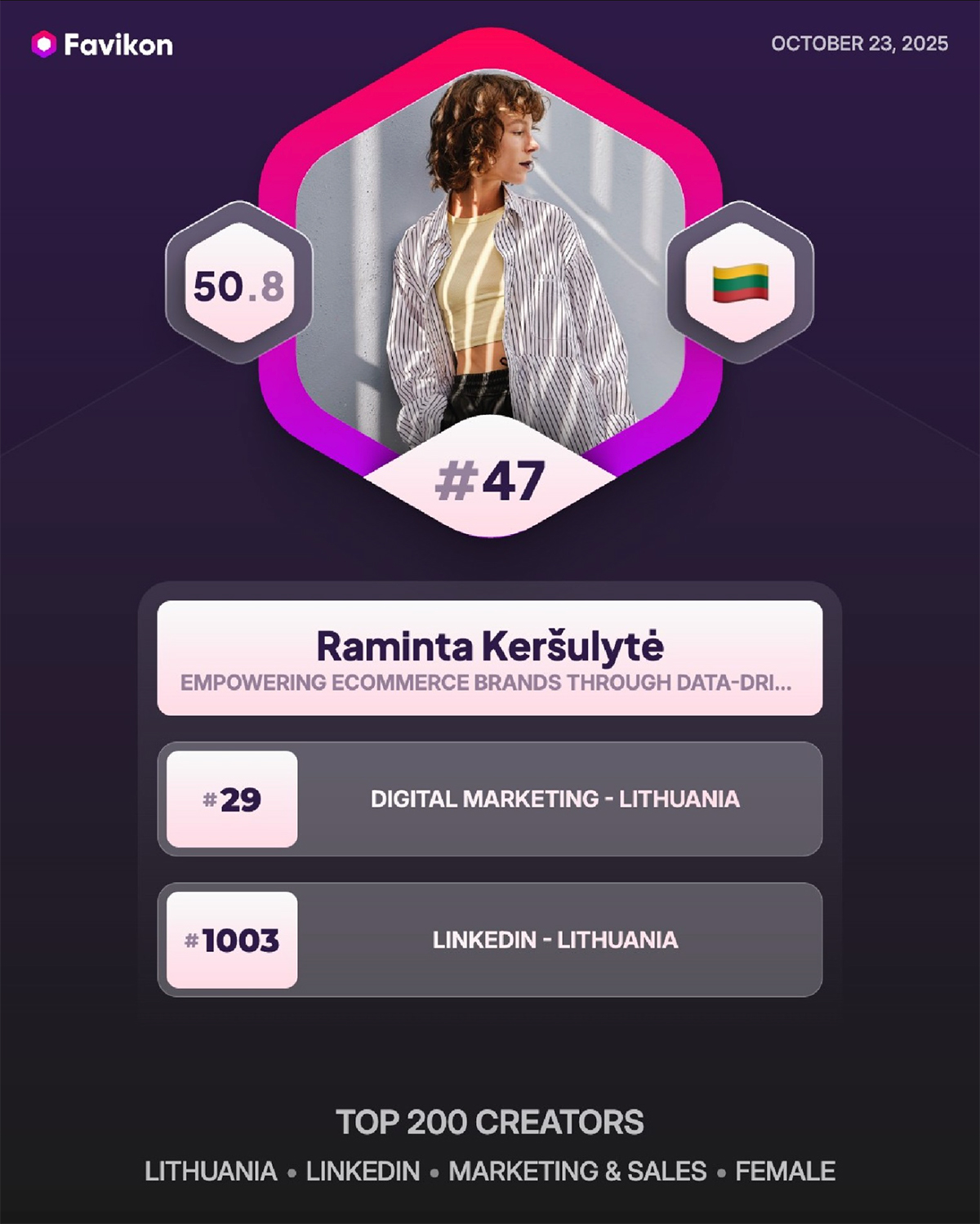 Raminta Keršulytė among the top voices in Digital Marketing Lithuania - Favikon